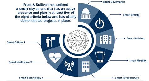 smart city features